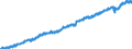 Indicator: Housing Inventory: Active Listing Count: nty, NC