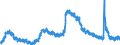 Indicator: Housing Inventory: Active Listing Count: , NC