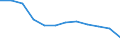 Indicator: Housing Inventory: Active Listing Count: year estimate) for Mecklenburg County, NC (DISCONTINUED)