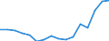 Indicator: Housing Inventory: Active Listing Count: g in Mecklenburg County, NC