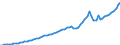 Indicator: Housing Inventory: Active Listing Count: rg County, NC