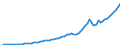Indicator: Housing Inventory: Active Listing Count: NC