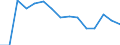 Indicator: Housing Inventory: Active Listing Count: (5-year estimate) Index for Mecklenburg County, NC