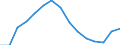 Indicator: Housing Inventory: Active Listing Count: as a Percentage of Households with Children (5-year estimate) in Mecklenburg County, NC