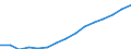 Indicator: Housing Inventory: Active Listing Count: eted an Associate's Degree or Higher (5-year estimate) in Mecklenburg County, NC