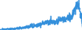 Indicator: Housing Inventory: Active Listing Count: ounty, NC