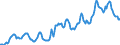 Indicator: Housing Inventory: Average Listing Price: in Mecklenburg County, NC