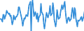 Indicator: Housing Inventory: Average Listing Price: Month-Over-Month in Mecklenburg County, NC