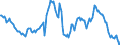 Indicator: Housing Inventory: Average Listing Price: Year-Over-Year in Mecklenburg County, NC
