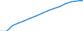 Indicator: Population Estimate,: Total, Not Hispanic or Latino, Black or African American Alone (5-year estimate) in Mecklenburg County, NC