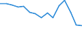 Indicator: Population Estimate,: Total, Not Hispanic or Latino, American Indian and Alaska Native Alone (5-year estimate) in Mecklenburg County, NC