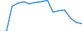 Indicator: Population Estimate,: Total, Not Hispanic or Latino, Native Hawaiian and Other Pacific Islander Alone (5-year estimate) in Mecklenburg County, NC