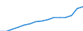 Indicator: Population Estimate,: Total, Not Hispanic or Latino, Two or More Races (5-year estimate) in Mecklenburg County, NC