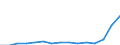 Indicator: Population Estimate,: Total, Not Hispanic or Latino, Two or More Races, Two Races Including Some Other Race (5-year estimate) in Mecklenburg County, NC