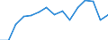Indicator: Population Estimate,: Total, Hispanic or Latino, Black or African American Alone (5-year estimate) in Mecklenburg County, NC