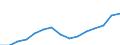 Indicator: Population Estimate,: Total, Hispanic or Latino, American Indian and Alaska Native Alone (5-year estimate) in Mecklenburg County, NC