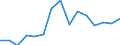 Indicator: Population Estimate,: Total, Hispanic or Latino, Native Hawaiian and Other Pacific Islander Alone (5-year estimate) in Mecklenburg County, NC
