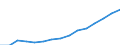 Indicator: Population Estimate,: Total, Hispanic or Latino, Some Other Race Alone (5-year estimate) in Mecklenburg County, NC