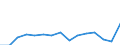 Indicator: Population Estimate,: Total, Hispanic or Latino, Two or More Races, Two Races Excluding Some Other Race, and Three or More Races (5-year estimate) in Mecklenburg County, NC