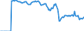 Indicator: Market Hotness:: Demand Score in Mecklenburg County, NC