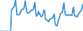 Indicator: Market Hotness:: Median Days on Market in Mecklenburg County, NC