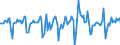 Indicator: Market Hotness:: Median Days on Market in Mecklenburg County, NC