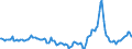 Indicator: Market Hotness:: Median Days on Market in Mecklenburg County, NC