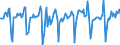 Indicator: Market Hotness:: Median Days on Market in Mecklenburg County, NC