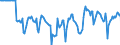 Indicator: Market Hotness:: Median Days on Market Versus the United States in Mecklenburg County, NC