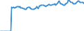 Indicator: Market Hotness:: Median Listing Price in Mecklenburg County, NC