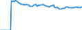 Indicator: Market Hotness:: Median Listing Price Versus the United States in Mecklenburg County, NC