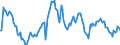 Indicator: Market Hotness:: Median Listing Price in Mecklenburg County, NC