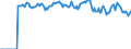 Indicator: Market Hotness:: Supply Score in Mecklenburg County, NC