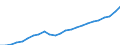 Indicator: Gross Domestic Product:: All Industries in Mecklenburg County, NC
