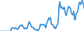 Indicator: Market Hotness: Hotness Rank in Mecklenburg County, NC: 