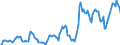 Indicator: Market Hotness: Hotness Rank in Mecklenburg County, NC: 
