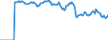 Indicator: Market Hotness: Hotness: Market Hotness: Hotness: Score in Mecklenburg County, NC