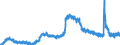 Indicator: Unemployed Persons in Mecklenburg County, NC: 