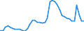 Indicator: Unemployed Persons in Mecklenburg County, NC: 