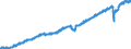Indicator: Employed Persons in Mecklenburg County, NC: 