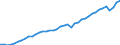 Indicator: Employed Persons in Mecklenburg County, NC: 