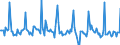 Indicator: Market Hotness: Page View Count per Property: in Mecklenburg County, NC