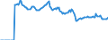 Indicator: Market Hotness: Page View Count per Property: Versus the United States in Mecklenburg County, NC