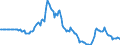 Indicator: Market Hotness: Page View Count per Property: in Mecklenburg County, NC