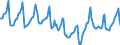 Indicator: Housing Inventory: Median Days on Market: in Mecklenburg County, NC