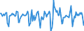 Indicator: Housing Inventory: Median Days on Market: Month-Over-Month in Mecklenburg County, NC