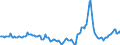 Indicator: Housing Inventory: Median Days on Market: Year-Over-Year in Mecklenburg County, NC