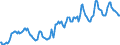 Indicator: Housing Inventory: Median: Listing Price in Mecklenburg County, NC