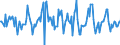 Indicator: Housing Inventory: Median: Listing Price Month-Over-Month in Mecklenburg County, NC