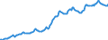 Indicator: Housing Inventory: Median: Listing Price per Square Feet in Mecklenburg County, NC